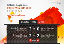 Principals-Cup-Results-(Male-Team)